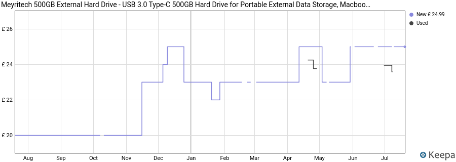 Meyritech 500GB External Hard Drive - USB 3.0 Type-C 500GB Hard Drive for Portable External Data Storage, Macbook, iMacs, PCs, Laptops, Xbox One & PS4 Consoles price history (last 12 months)