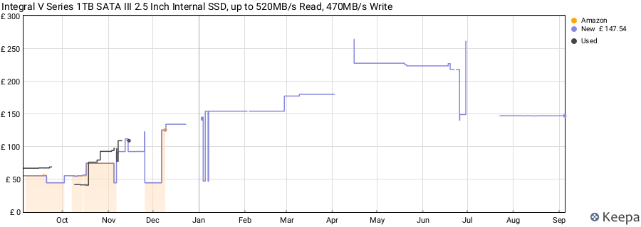 Integral V Series 1TB SATA III 2.5 Inch Internal SSD, up to 520MB/s Read, 470MB/s Write price history (last 12 months)