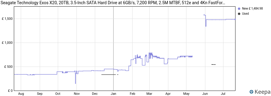 Seagate Technology Exos X20, 20TB, 3.5-Inch SATA Hard Drive at 6GB/s, 7,200 RPM, 2.5M MTBF, 512e and 4Kn FastFormat, Low Latency with Enhanced Cache (ST20000NM007D), Green price history (last 12 months)