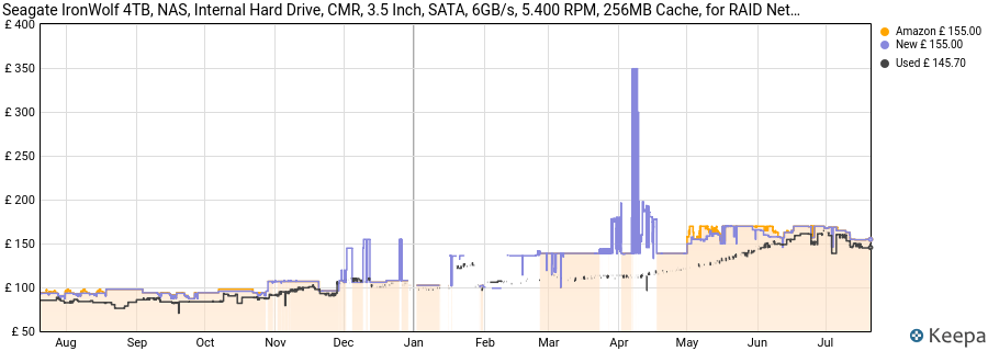 Seagate IronWolf 4TB, NAS, Internal Hard Drive, CMR, 3.5 Inch, SATA, 6GB/s, 5.400 RPM, 256MB Cache, for RAID Network Attached Storage, Data Rescue Services (ST4000VNZ06) price history (last 12 months)
