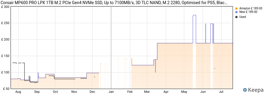 Corsair MP600 PRO LPX 1TB M.2 PCIe Gen4 NVMe SSD, Up to 7100MB/s, 3D TLC NAND, M.2 2280, Optimised for PS5, Black, 1 Count price history (last 12 months)