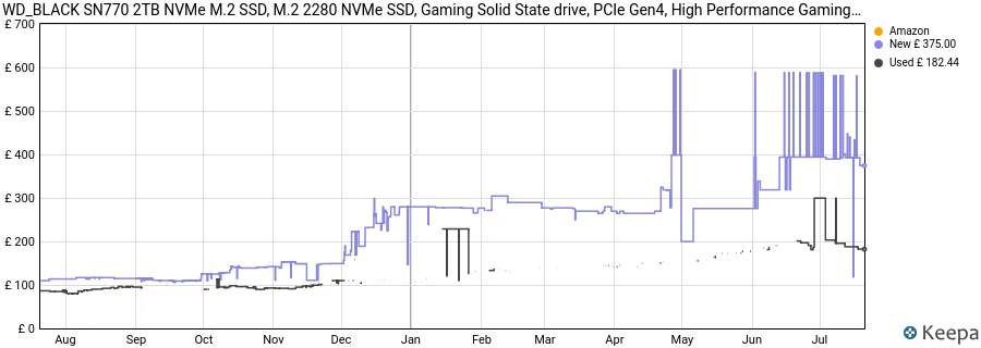 WD_BLACK SN770 2TB NVMe M.2 SSD, M.2 2280 NVMe SSD, Gaming Solid State drive, PCIe Gen4, High Performance Gaming drive, Read speeds up to 5150 MB/s price history (last 12 months)