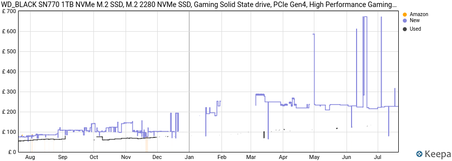 WD_BLACK SN770 1TB NVMe M.2 SSD, M.2 2280 NVMe SSD, Gaming Solid State drive, PCIe Gen4, High Performance Gaming drive, Read speeds up to 5150 MB/s price history (last 12 months)
