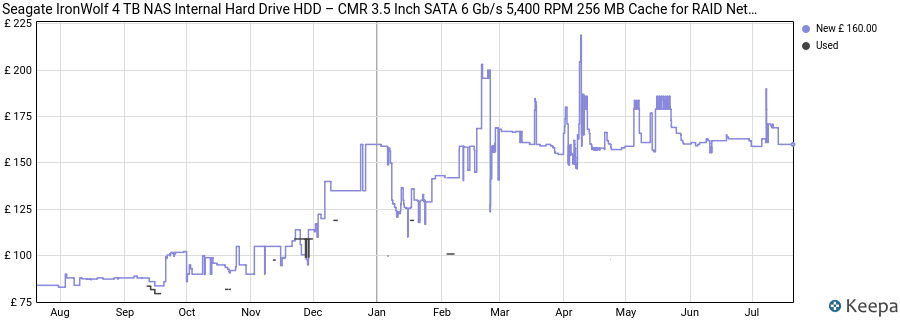 Seagate IronWolf 4 TB NAS Internal Hard Drive HDD – CMR 3.5 Inch SATA 6 Gb/s 5,400 RPM 256 MB Cache for RAID Network Attached Storage, Rescue Services (ST4000VN006) price history (last 12 months)