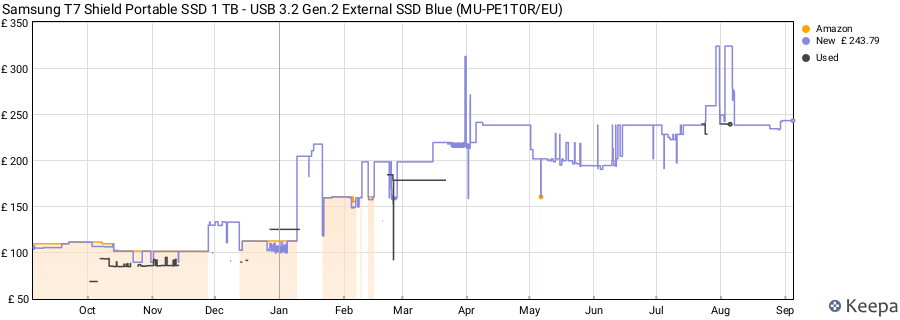 Samsung T7 Shield Portable SSD 1 TB - USB 3.2 Gen.2 External SSD Blue (MU-PE1T0R/EU) price history (last 12 months)