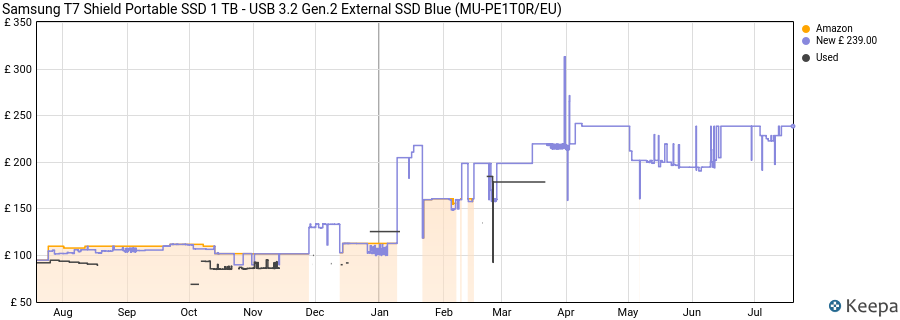 Samsung T7 Shield Portable SSD 1 TB - USB 3.2 Gen.2 External SSD Blue (MU-PE1T0R/EU) price history (last 12 months)