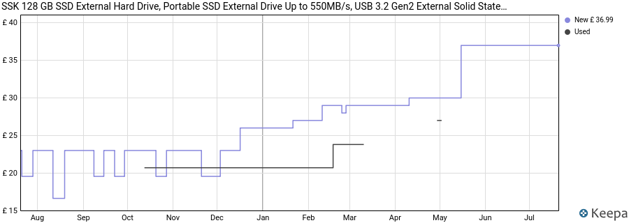SSK 128 GB SSD External Hard Drive, Portable SSD External Drive Up to 550MB/s, USB 3.2 Gen2 External Solid State Drives for iPhone 15/Pro, Windows, Mac, Android With LED Light, TRIM, SMART Supported price history (last 12 months)