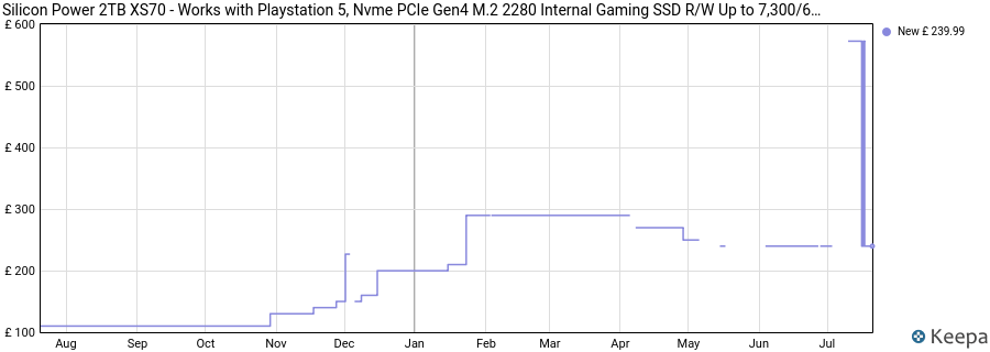 Silicon Power 2TB XS70 - Works with Playstation 5, Nvme PCIe Gen4 M.2 2280 Internal Gaming SSD R/W Up to 7,300/6,800 MB/s (SP02KGBP44XS7005) price history (last 12 months)