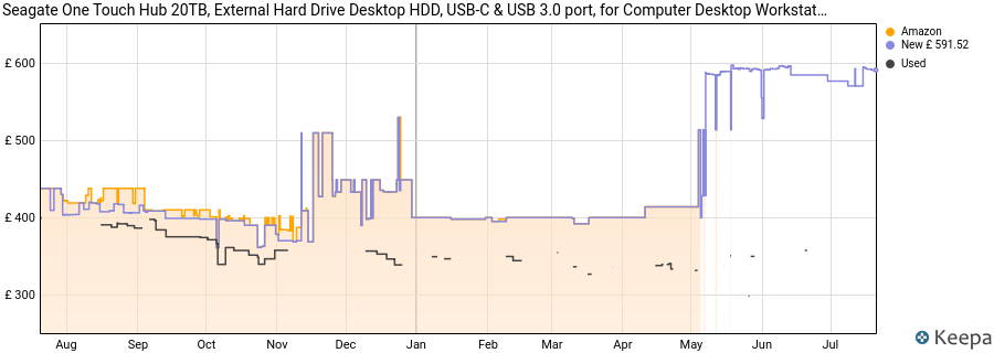 Seagate One Touch Hub 20TB, External Hard Drive Desktop HDD, USB-C & USB 3.0 port, for Computer Desktop Workstation PC Laptop Mac (STLC20000400) price history (last 12 months)