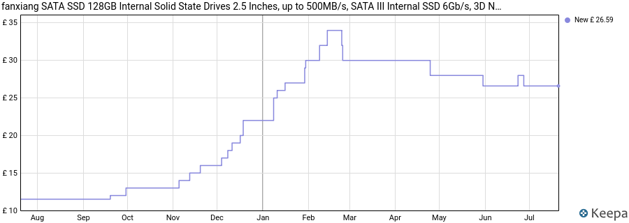 fanxiang SATA SSD 128GB Internal Solid State Drives 2.5 Inches, up to 500MB/s, SATA III Internal SSD 6Gb/s, 3D NAND TLC Storage Drive for Laptop PC Desktop (Black) price history (last 12 months)