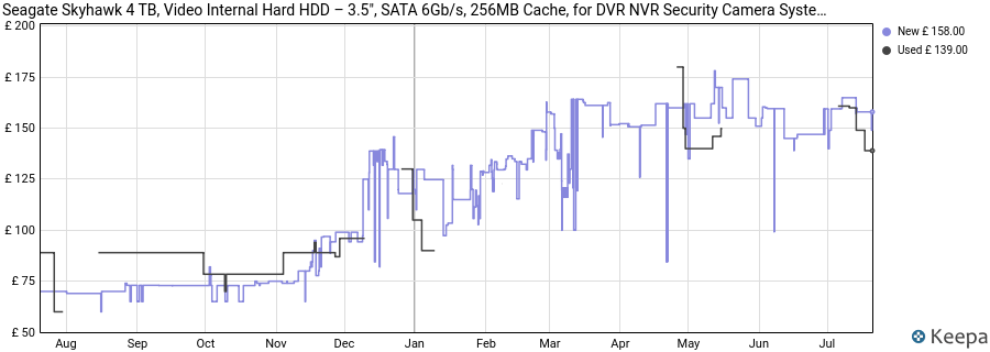 Seagate Skyhawk 4 TB, Video Internal Hard HDD – 3.5", SATA 6Gb/s, 256MB Cache, for DVR NVR Security Camera System, with in-house Rescue Services (ST4000VX016) price history (last 12 months)