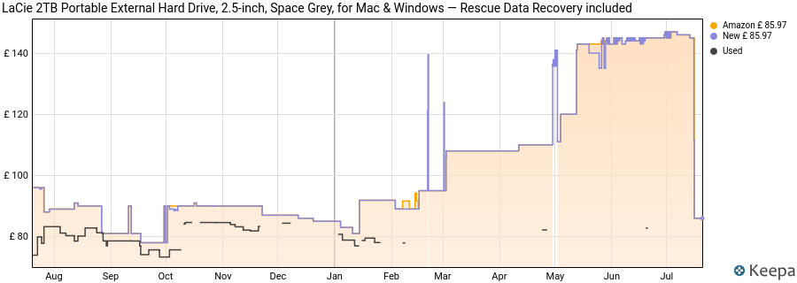 LaCie 2TB Portable External Hard Drive, 2.5‑inch, Space Grey, for Mac & Windows — Rescue Data Recovery included price history (last 12 months)