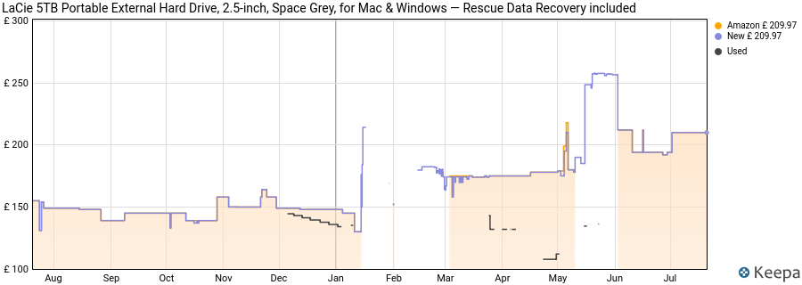 LaCie 5TB Portable External Hard Drive, 2.5‑inch, Space Grey, for Mac & Windows — Rescue Data Recovery included price history (last 12 months)