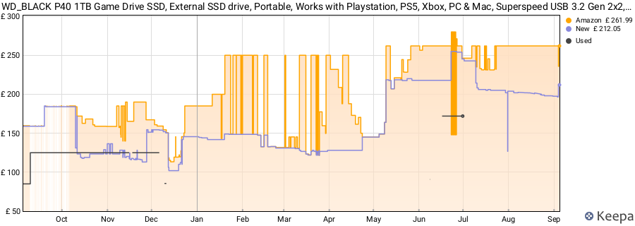 WD_BLACK P40 1TB Game Drive SSD, External SSD drive, Portable, Works with Playstation, PS5, Xbox, PC & Mac, Superspeed USB 3.2 Gen 2x2, up to 2000 MB/s, WD_BLACK Dashboard, Customizable RGB lighting price history (last 12 months)