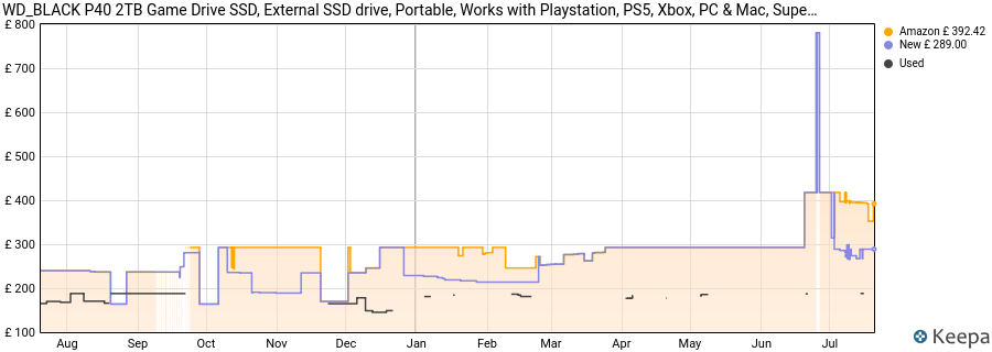 WD_BLACK P40 2TB Game Drive SSD, External SSD drive, Portable, Works with Playstation, PS5, Xbox, PC & Mac, Superspeed USB 3.2 Gen 2x2, up to 2000 MB/s, WD_BLACK Dashboard, Customizable RGB lighting price history (last 12 months)