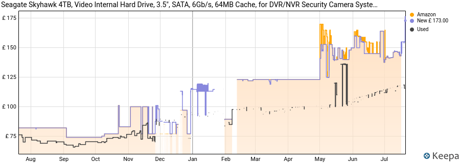 Seagate Skyhawk 4TB, Video Internal Hard Drive, 3.5", SATA, 6Gb/s, 64MB Cache, for DVR/NVR Security Camera System, with Drive Health Management, Data Rescue Services, FFP (ST4000VXZ16) price history (last 12 months)