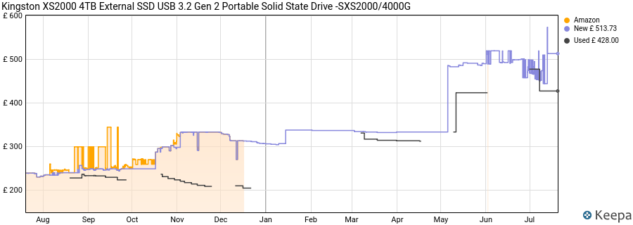 Kingston XS2000 4TB External SSD USB 3.2 Gen 2 Portable Solid State Drive -SXS2000/4000G price history (last 12 months)