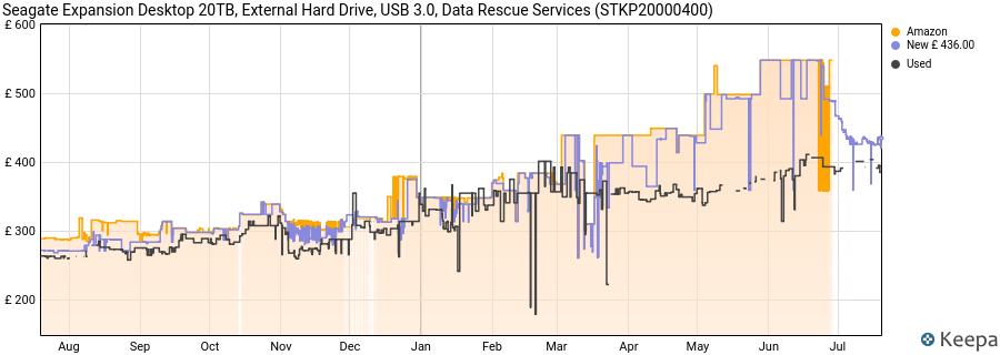 Seagate Expansion Desktop 20TB, External Hard Drive, USB 3.0, Data Rescue Services (STKP20000400) price history (last 12 months)