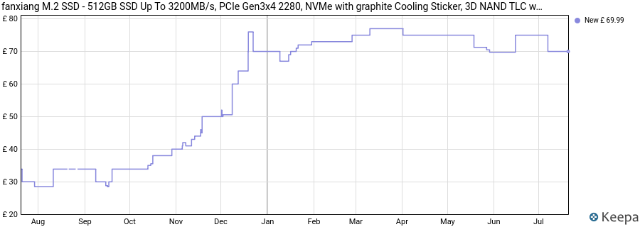 fanxiang M.2 SSD - 512GB SSD Up To 3200MB/s, PCIe Gen3x4 2280, NVMe with graphite Cooling Sticker, 3D NAND TLC with SLC cache, Internal Solid State Drives M2 for Laptop Desktop PC price history (last 12 months)