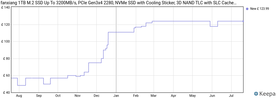 fanxiang 1TB M.2 SSD Up To 3200MB/s, PCIe Gen3x4 2280, NVMe SSD with Cooling Sticker, 3D NAND TLC with SLC Cache, Internal Solid State Drives 1TB for Laptop Desktop PC price history (last 12 months)