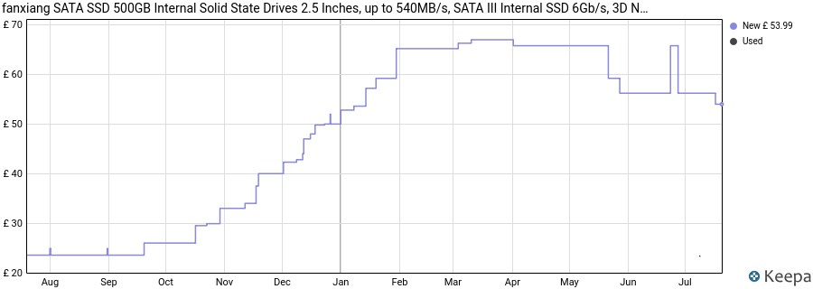 fanxiang SATA SSD 500GB Internal Solid State Drives 2.5 Inches, up to 540MB/s, SATA III Internal SSD 6Gb/s, 3D NAND TLC Storage Drive for Laptop PC Desktop (Black) price history (last 12 months)