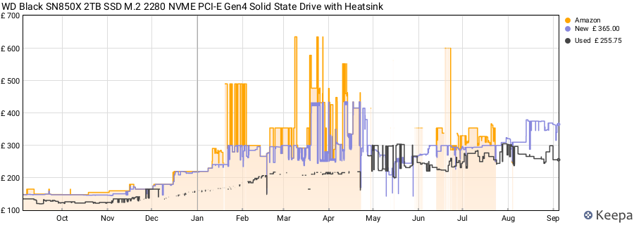WD Black SN850X 2TB SSD M.2 2280 NVME PCI-E Gen4 Solid State Drive with Heatsink price history (last 12 months)
