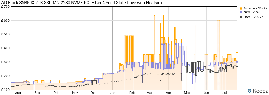 WD Black SN850X 2TB SSD M.2 2280 NVME PCI-E Gen4 Solid State Drive with Heatsink price history (last 12 months)