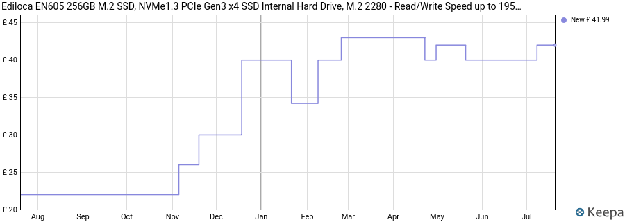 Ediloca EN605 256GB M.2 SSD, NVMe1.3 PCIe Gen3 x4 SSD Internal Hard Drive, M.2 2280 - Read/Write Speed up to 1950/800 MB/s - Internal SSD Compatible with Laptop & PC Desktop price history (last 12 months)