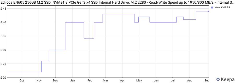 Ediloca EN605 256GB M.2 SSD, NVMe1.3 PCIe Gen3 x4 SSD Internal Hard Drive, M.2 2280 - Read/Write Speed up to 1950/800 MB/s - Internal SSD Compatible with Laptop & PC Desktop price history (last 12 months)
