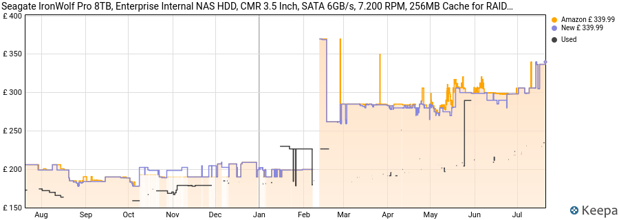 Seagate IronWolf Pro 8TB, Enterprise Internal NAS HDD, CMR 3.5 Inch, SATA 6GB/s, 7.200 RPM, 256MB Cache for RAID NAS, Data Rescue Services, Frustration Free Packaging (ST8000NTZ01) price history (last 12 months)