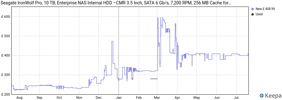 Seagate IronWolf Pro, 10 TB, Enterprise NAS Internal HDD –CMR 3.5 Inch, SATA 6 Gb/s, 7,200 RPM, 256 MB Cache for RAID Network Attached Storage, 3 year Rescue Services (ST10000NT001) price history (last 12 months)