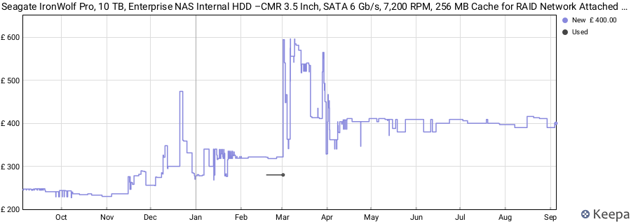 Seagate IronWolf Pro, 10 TB, Enterprise NAS Internal HDD –CMR 3.5 Inch, SATA 6 Gb/s, 7,200 RPM, 256 MB Cache for RAID Network Attached Storage, 3 year Rescue Services (ST10000NT001) price history (last 12 months)
