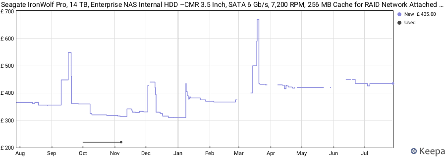 Seagate IronWolf Pro, 14 TB, Enterprise NAS Internal HDD –CMR 3.5 Inch, SATA 6 Gb/s, 7,200 RPM, 256 MB Cache for RAID Network Attached Storage, 3 year Rescue Services (ST14000NT001) price history (last 12 months)