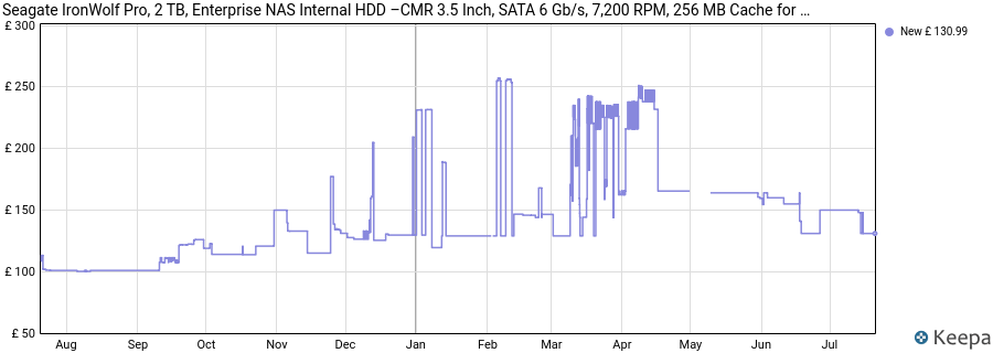 Seagate IronWolf Pro, 2 TB, Enterprise NAS Internal HDD –CMR 3.5 Inch, SATA 6 Gb/s, 7,200 RPM, 256 MB Cache for RAID Network Attached Storage, 3 year Rescue Services (ST2000NT001) price history (last 12 months)