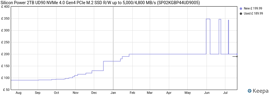 Silicon Power 2TB UD90 NVMe 4.0 Gen4 PCIe M.2 SSD R/W up to 5,000/4,800 MB/s (SP02KGBP44UD9005) price history (last 12 months)