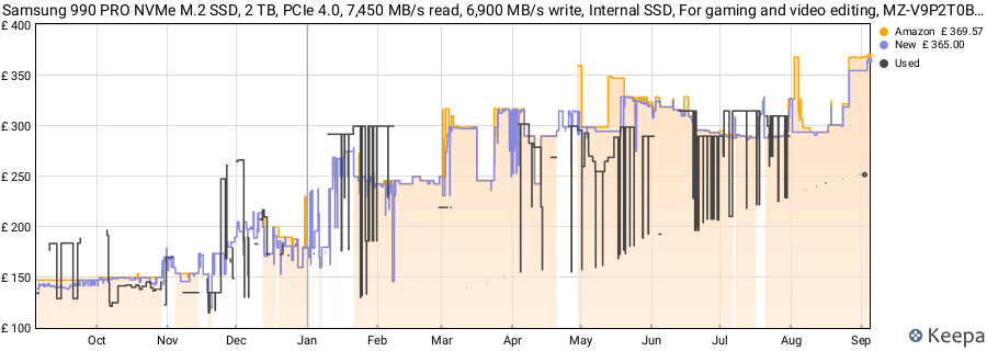 Samsung 990 PRO NVMe M.2 SSD, 2 TB, PCIe 4.0, 7,450 MB/s read, 6,900 MB/s write, Internal SSD, For gaming and video editing, MZ-V9P2T0BW price history (last 12 months)