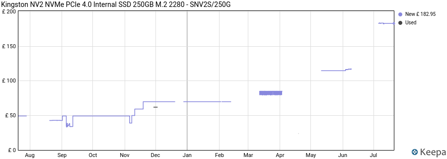 Kingston NV2 NVMe PCIe 4.0 Internal SSD 250GB M.2 2280 - SNV2S/250G price history (last 12 months)