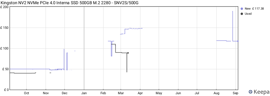 Kingston NV2 NVMe PCIe 4.0 Interna SSD 500GB M.2 2280 - SNV2S/500G price history (last 12 months)