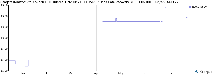 Seagate IronWolf Pro 3.5-inch 18TB Internal Hard Disk HDD CMR 3.5 Inch Data Recovery ST18000NT001 6Gb/s 256MB 7200 rpm 24 Hour Operation PC price history (last 12 months)