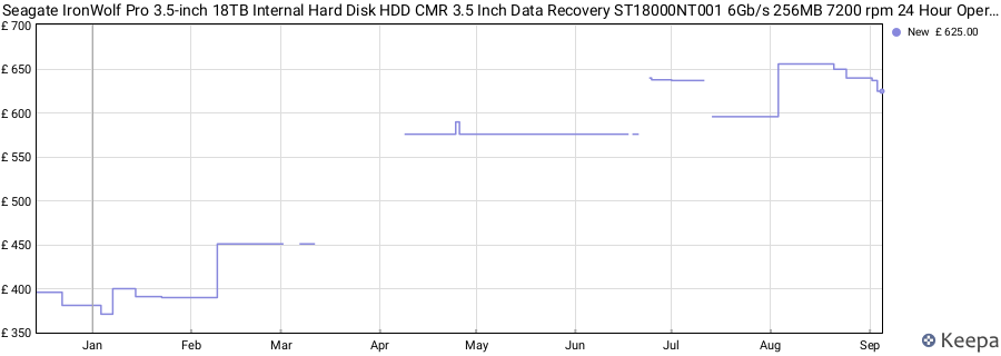 Seagate IronWolf Pro 3.5-inch 18TB Internal Hard Disk HDD CMR 3.5 Inch Data Recovery ST18000NT001 6Gb/s 256MB 7200 rpm 24 Hour Operation PC price history (last 12 months)