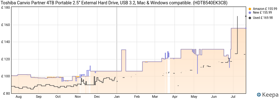 Toshiba Canvio Partner 4TB Portable 2.5’’ External Hard Drive, USB 3.2, Mac & Windows compatible. (HDTB540EK3CB) price history (last 12 months)