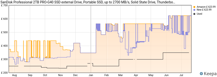 SanDisk Professional 2TB PRO-G40 SSD external Drive, Portable SSD, up to 2700 MB/s, Solid State Drive, Thunderbolt 3 (40Gbps), USB-C (10Gbps), Ultra-rugged IP68 rating for dust and water resistance price history (last 12 months)