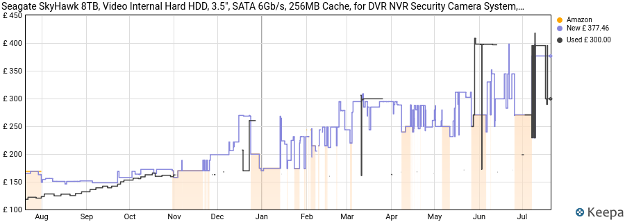 Seagate SkyHawk 8TB, Video Internal Hard HDD, 3.5", SATA 6Gb/s, 256MB Cache, for DVR NVR Security Camera System, with in-house Data Rescue Services, FFP (ST8000VXZ10) price history (last 12 months)