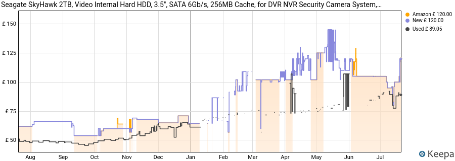 Seagate SkyHawk 2TB, Video Internal Hard HDD, 3.5", SATA 6Gb/s, 256MB Cache, for DVR NVR Security Camera System, with in-house Data Rescue Services, FFP (ST2000VXZ17) price history (last 12 months)