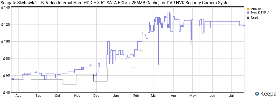 Seagate Skyhawk 2 TB, Video Internal Hard HDD – 3.5", SATA 6Gb/s, 256MB Cache, for DVR NVR Security Camera System, with in-house Rescue Services (ST2000VX017) price history (last 12 months)