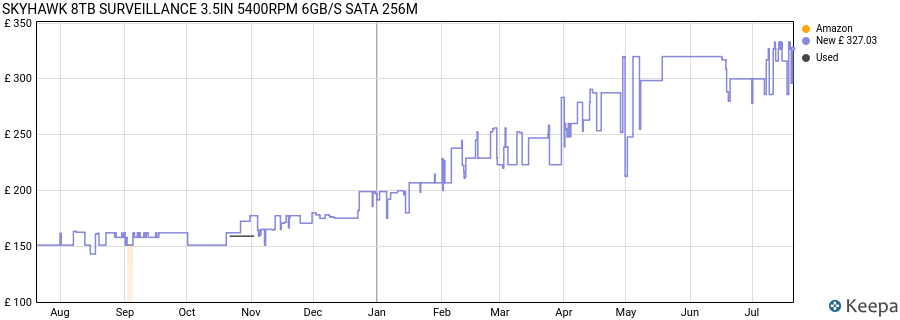 SKYHAWK 8TB SURVEILLANCE 3.5IN 5400RPM 6GB/S SATA 256M price history (last 12 months)