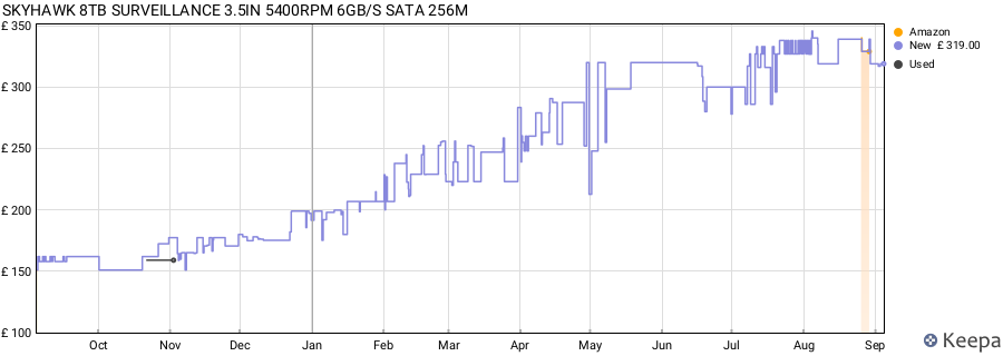 SKYHAWK 8TB SURVEILLANCE 3.5IN 5400RPM 6GB/S SATA 256M price history (last 12 months)