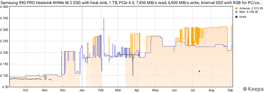 Samsung 990 PRO Heatsink NVMe M.2 SSD with heat sink, 1 TB, PCIe 4.0, 7,450 MB/s read, 6,900 MB/s write, Internal SSD with RGB for PC/console gaming and video editing, MZ-V9P1T0CW price history (last 12 months)