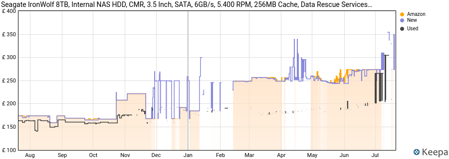 Seagate IronWolf 8TB, Internal NAS HDD, CMR, 3.5 Inch, SATA, 6GB/s, 5.400 RPM, 256MB Cache, Data Rescue Services, (ST8000VNZ02) price history (last 12 months)