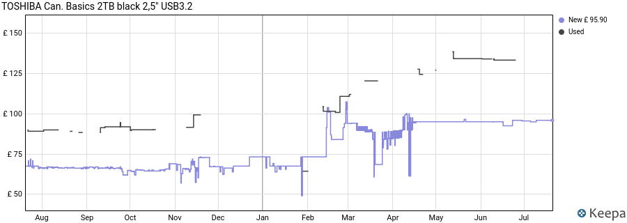 TOSHIBA Can. Basics 2TB black 2,5" USB3.2 price history (last 12 months)